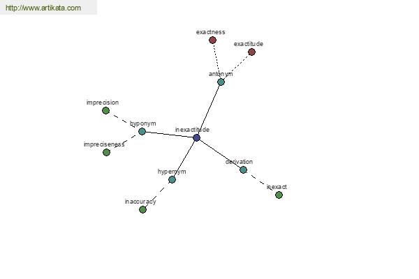 click for definition