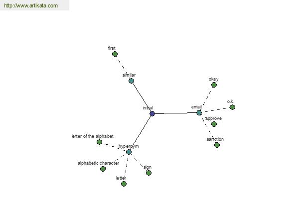 click for definition