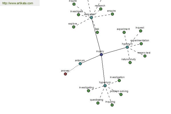 click for definition