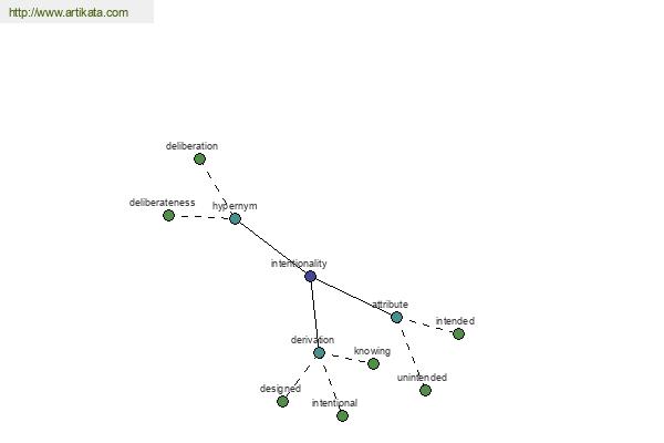 click for definition