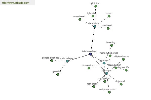 click for definition