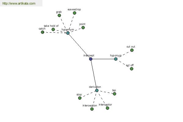 click for definition