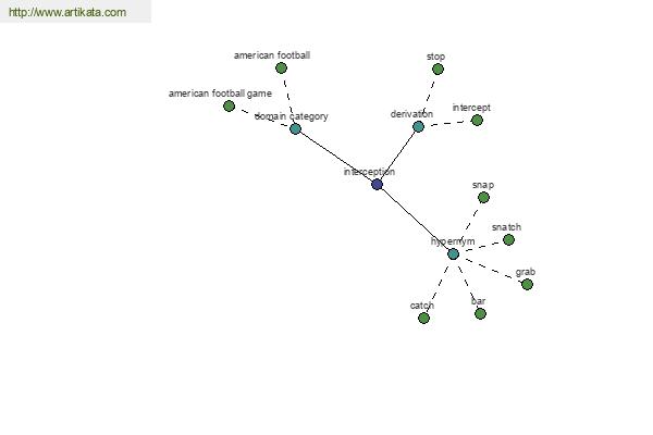 click for definition