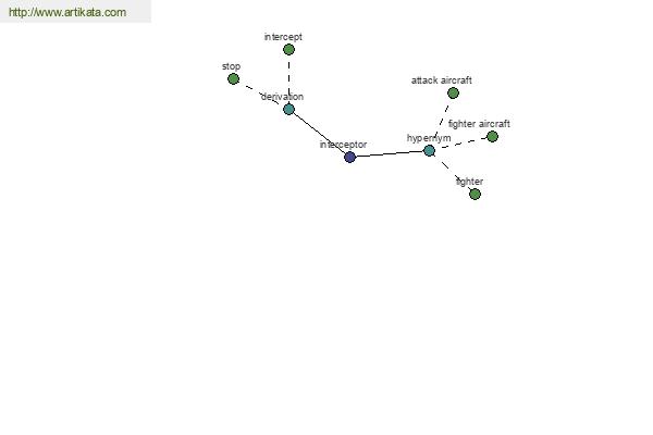 click for definition