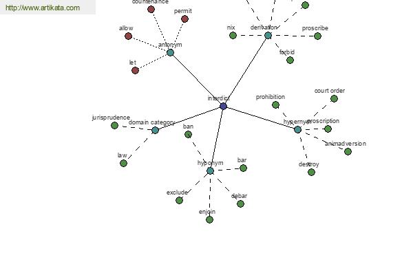 click for definition