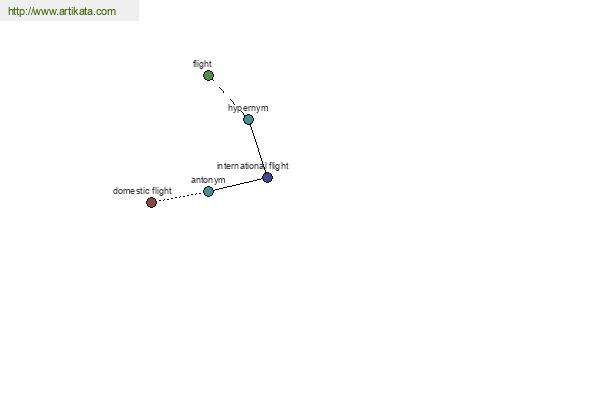 click for definition