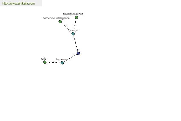 click for definition