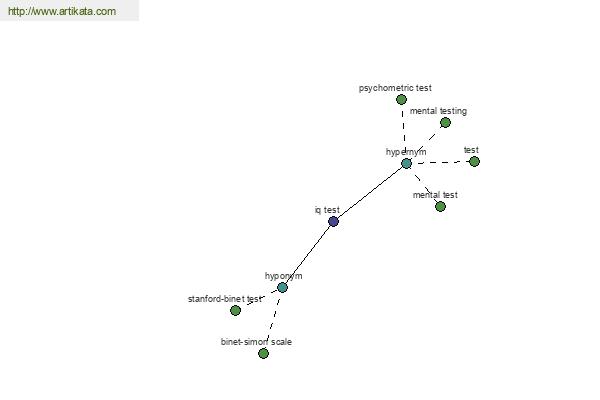 click for definition