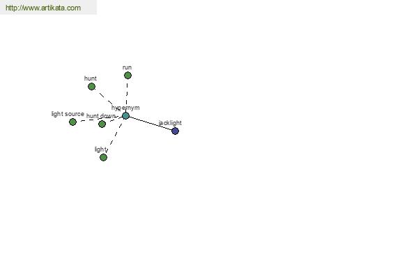 click for definition