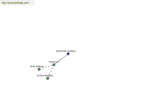 click for definition