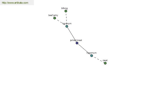 click for definition