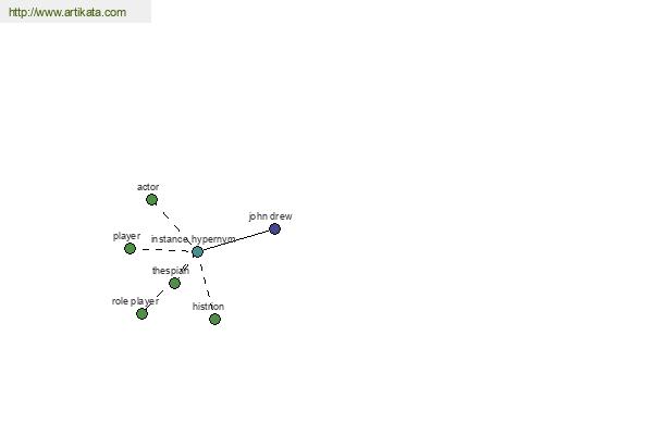 click for definition