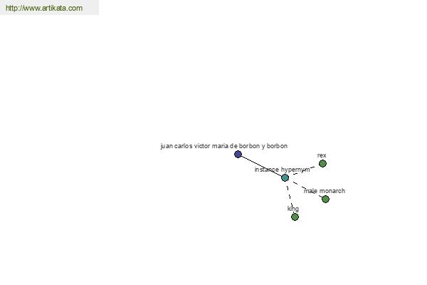 click for definition