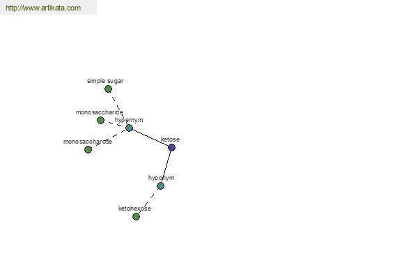 click for definition