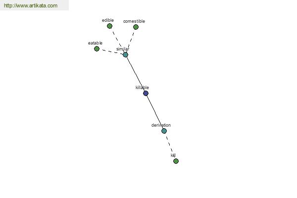 click for definition