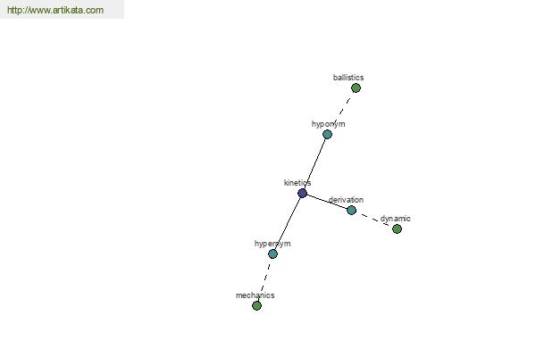 click for definition