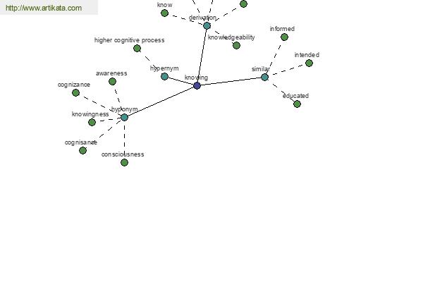 click for definition