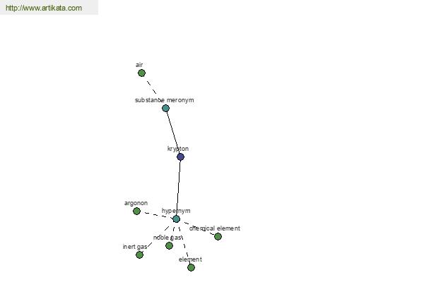 click for definition