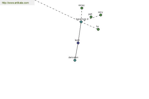 click for definition