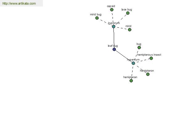 click for definition