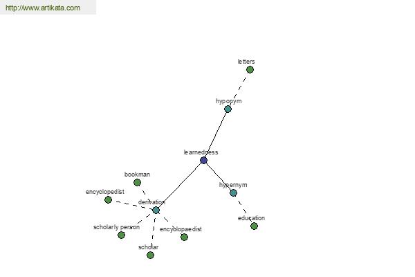 click for definition