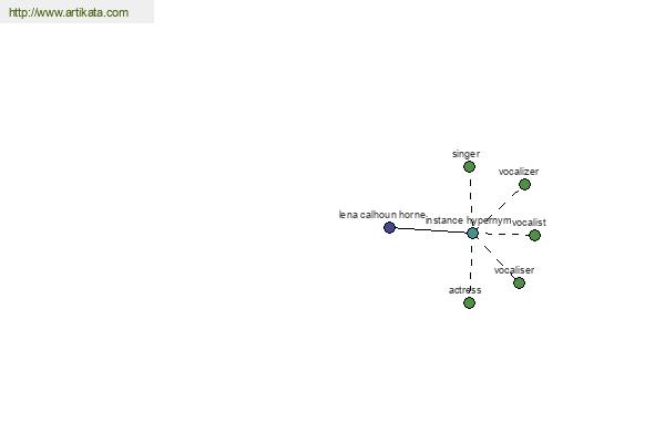 click for definition