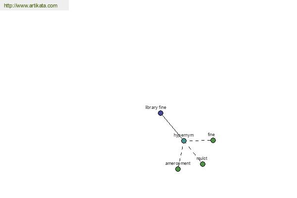 click for definition