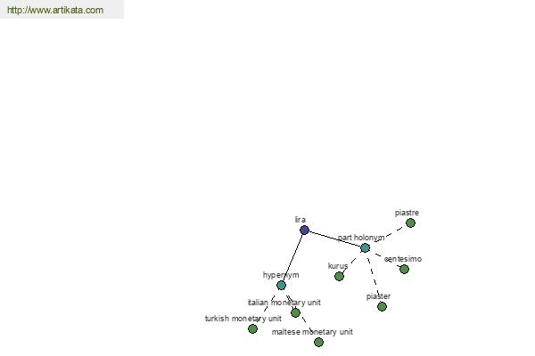 click for definition