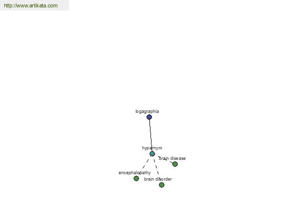 click for definition