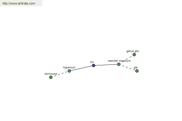 click for definition