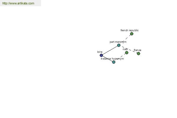 click for definition