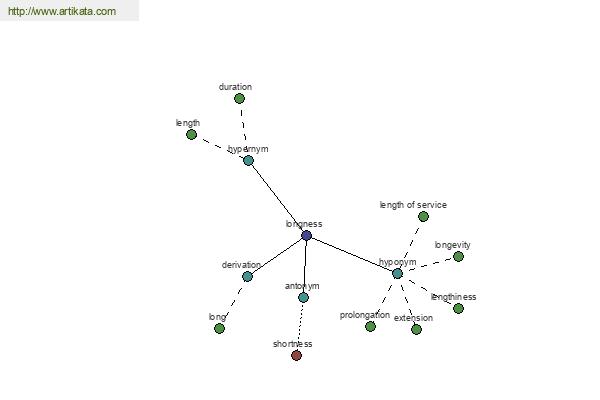 click for definition