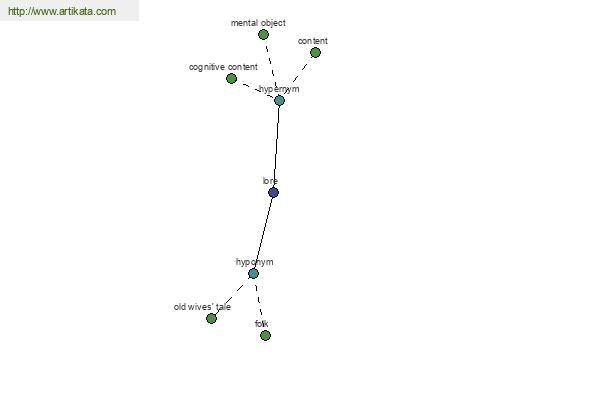 click for definition