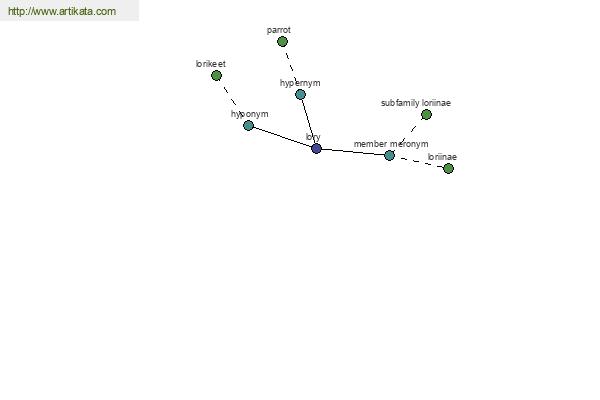 click for definition