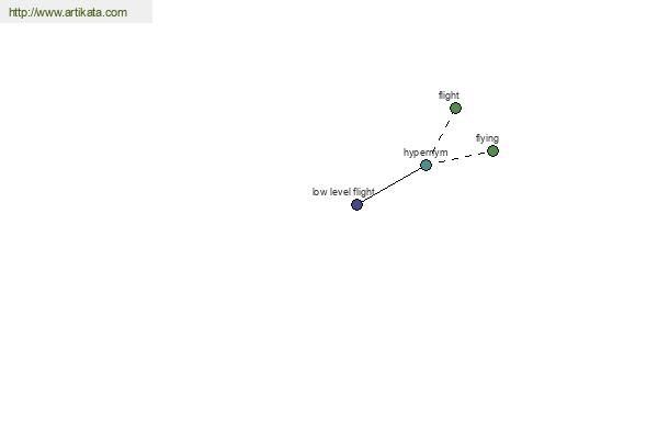 click for definition