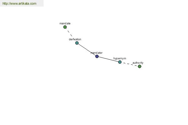 click for definition