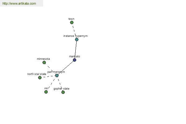 click for definition