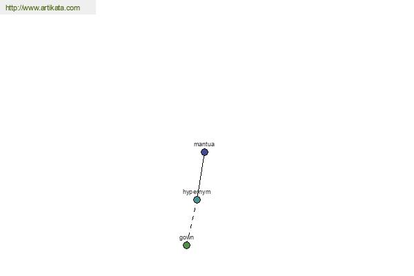 click for definition