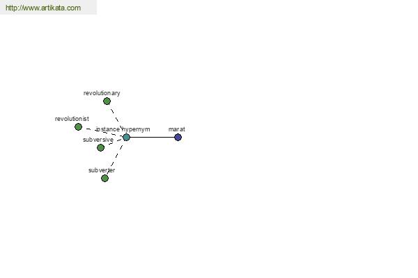 click for definition