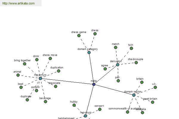 click for definition