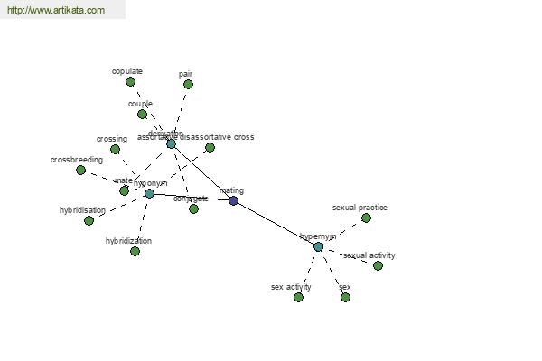 click for definition