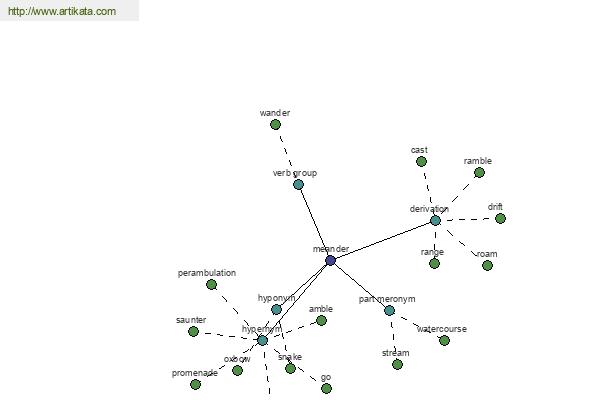 click for definition