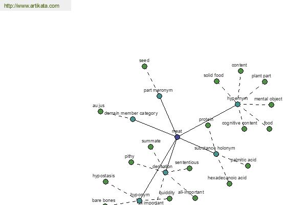 click for definition