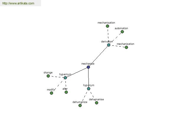 click for definition