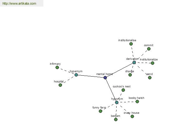 click for definition