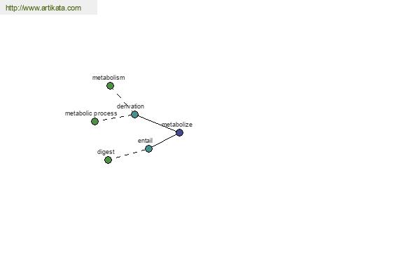 click for definition