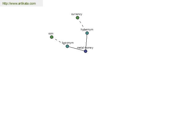 click for definition