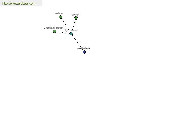 click for definition