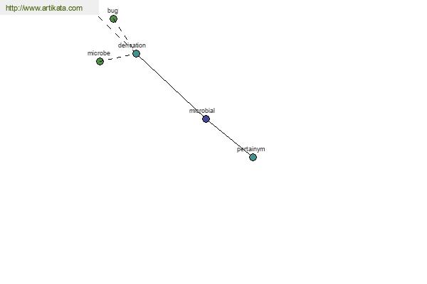 click for definition