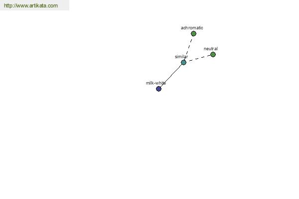 click for definition